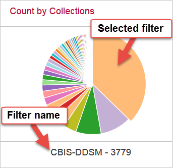 Count by Collections with selected search filter and filter name