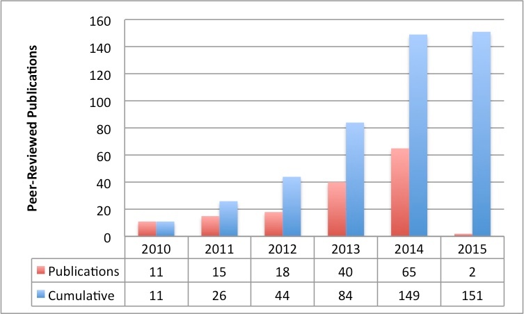 The Cancer Imaging Archive (TCIA) Public Access > Publications > TCIA_Pubs_0115.jpg