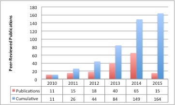 The Cancer Imaging Archive (TCIA) Public Access > Publications > TCIA_Pubs_0315.jpg