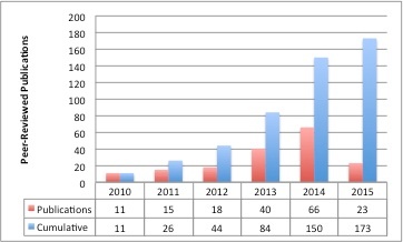 The Cancer Imaging Archive (TCIA) Public Access > Publications > TCIA_Pubs_0415.jpg