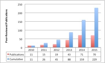 The Cancer Imaging Archive (TCIA) Public Access > Publications > TCIA_Pubs_915.jpg