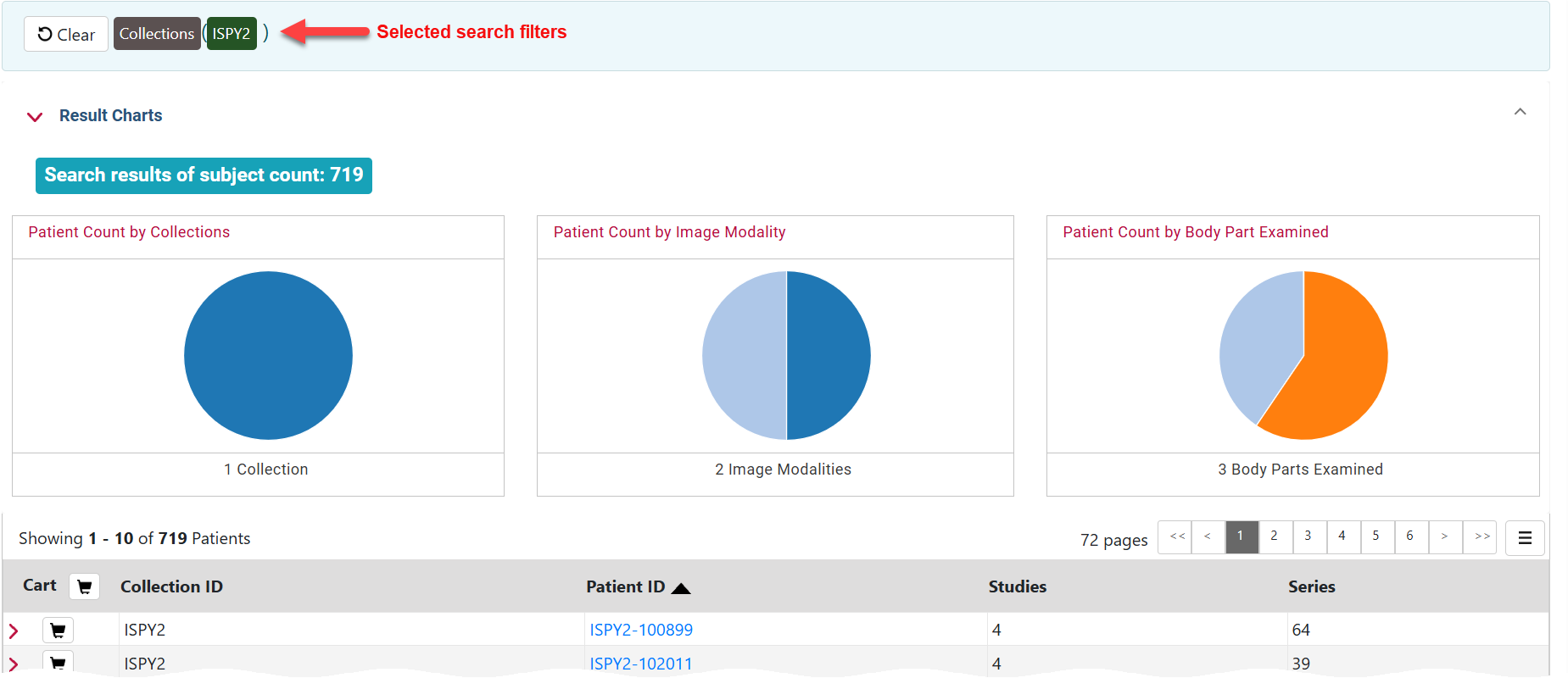 Search results in both chart and table form
