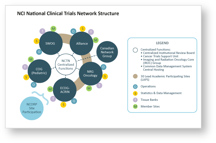 Clinical trials using new cancer imaging and treatment technology